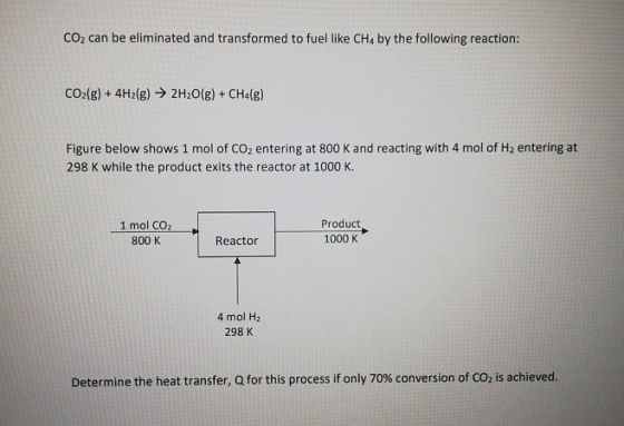 CO2 can be eliminated and transformed to fuel like CH4 by the following reaction: CO2(g) + 4H2(g) → 2H2O(g) + CH4 (8) Figure