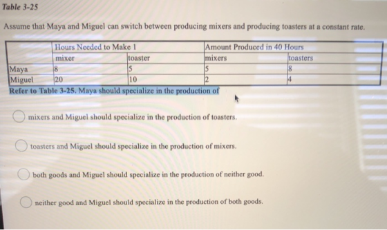 Table 3-25 Assume that Maya and Miguel can switch between producing mixers and producing toasters at a constant rate. Hours N