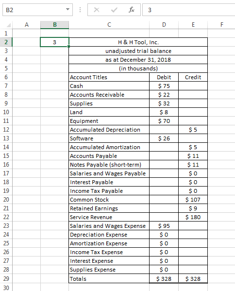 ABC EF 3T T Credit H & H Tool, Inc. u nadjusted trial balance as at December 31, 2018 (in thousands) Account Titles Debit Cas
