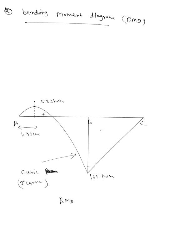 bending moment diagram (BMD) 5.39 km + 1.937m Cubic per 3 carne) 165 kum Bomo