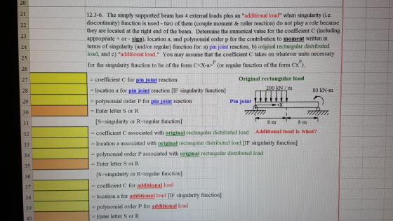 12.3-6. The simply supported beam has 4 external loads plus an additional load when singularity i.e. discontinuity) functio