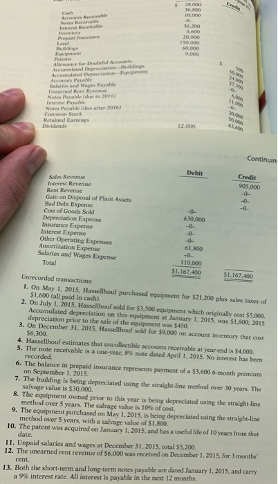 Accounts Receivaba Buildings Almance for Doubful Account Accumulated Depreciation Buildings Acumulated Depreciation Equipment