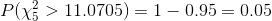 P(\chi^2_5 > 11.0705) = 1 - 0.95 = 0.05