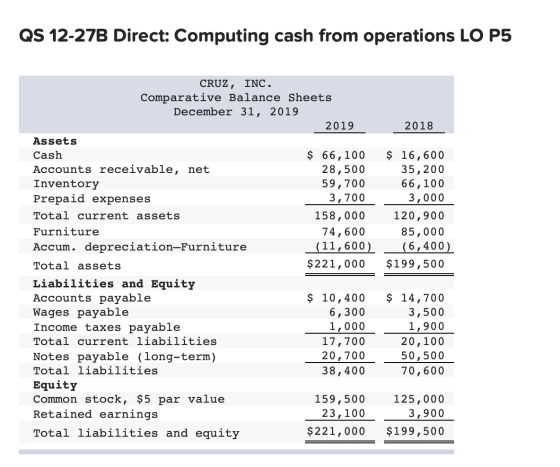 QS 12-27B Direct: Computing cash from operations LO P5 2018 CRUZ, INC. Comparative Balance Sheets December 31, 2019 2019 Asse