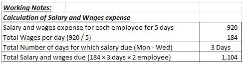 920 Working Notes: Calculation of Salary and Wages expense Salary and wages expense for each employee for 5 days Total Wages