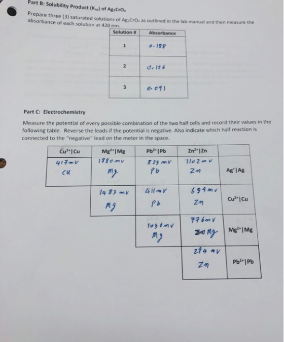 Part B: Solubility Product (Ksp) of Ag:Cro Prepare three (3) saturated solutions of Ag.CrO, as outlined in the lab manual and then measure absorbance of each solution at 420 nm the Solution # 2 Iz 6 Part C: Electrochemistry Measure the potential of every possible combination of the two half cells and record their values in the following table. Reverse the leads if the potential is negative. Also indicate which half reaction is connected to the negative lead on the meter in the space Cu ICu 4417V Cu nm AglAg 699m Zn Cu ICu ng p b