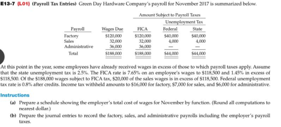 E13-7 (L01) (Payroll Tax Entries) Green Day Hardware Companys payroll for November 2017 is summarized below Amount Subject to Payroll Taxes Unemployment Tax Wages Due $120,000 32,000 36,000 $188,000 FICA Federal $40,000 4,000 State Factory Sales Administrative $120,000 32,000 36,000 $188,000 $40,000 4,000 Total $44,000 $44,000 At this point in the year, some employees have already received wages in excess of those to which payroll taxes apply. Assume that the state unemployment taxis 2.5%. The FICA rate is 7.65% on an employees wages to $118,500 and 1.45% in excess of $118,500. Of the $188,000 wages subject to FICA tax, $20,000 of the sales wages is in excess of $118,500. Federal unemployment tax rate is 0.8% after credits. Income tax withheld amounts to $16,000 for factory, $7,000 for sales, and $6,000 for administrative Instructions (a) Prepare a schedule showing the employers total cost of wages for November by function. (Round all computations to nearest dollar.) (b) Prepare the journal entries to record the factory, sales, and administrative payrolls including the employers payroll taxes