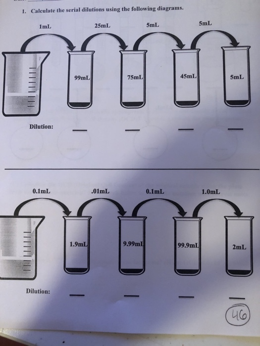 1. Calculate the serial dilutions using the following diagrams. 5mL 5mL 1mL 25mL 99ml 75mL 45mL 5mL Dilution: 0.1mL 01mL 0.1m