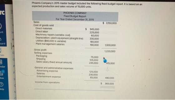 Phoenix Companys 2015 master budget included the following fixed budget report. It is based on an expected production and sa