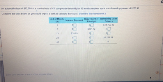 An automobile loan of $12,000 at a nominal rate of 4% compounded monthly for 48 months requires equal end-of-month payments o