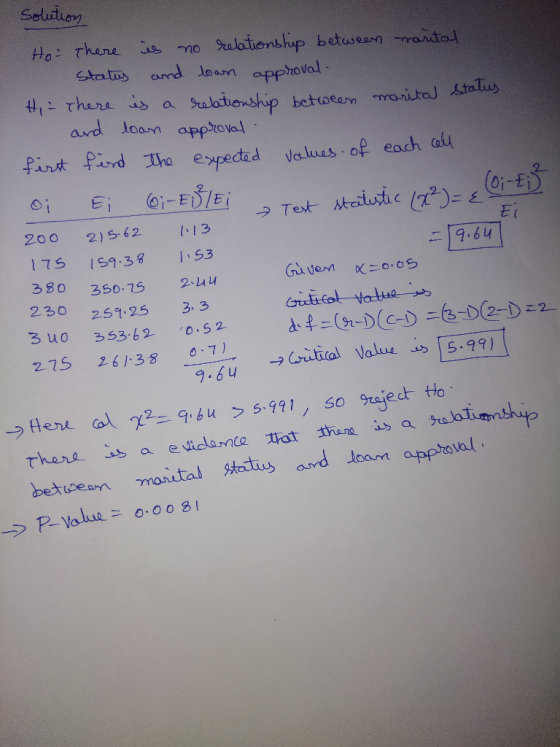 solution Ho - There is no relationship between marital Status and loan approval Hi there is a relationship between marital St