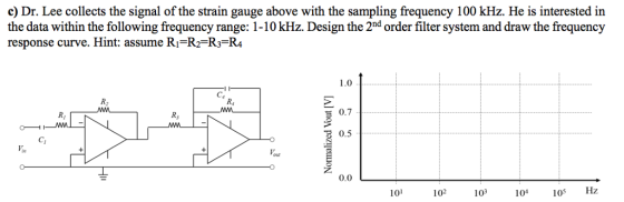 c) Dr. Lee collects the signal of the strain gauge above with the sampling frequency 100 kHz. He is interested in the data within the following frequency range: 1-10 kHz. Design the 2nd order filter system and draw the frequency response curve. Hint: assume Ri-R2 R3-R4 1.0 C4 R2 RA 0.7 3 0.5 0.0 101 102 103 10. 105 Hz