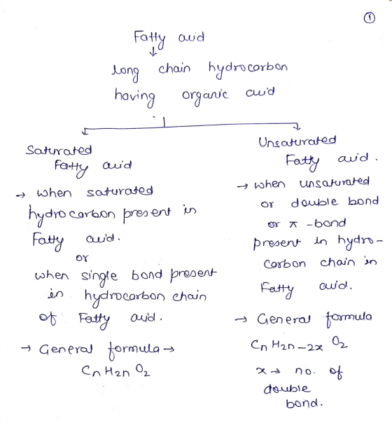 Fatty awd Long chain hydro corbon oving orgaccud Unsaturated Saturatod Fart ouud Fatty aud wohen saturatod -wohen unsatura ed or double bond or7-band preserv in hydro OY Cosbon chain > vhen sirgle bond preoenh- ot Fatty auel hydrocarbon chainFaty oo > GeneraJ ulo → Genera/ Orm ula → 02 double bond