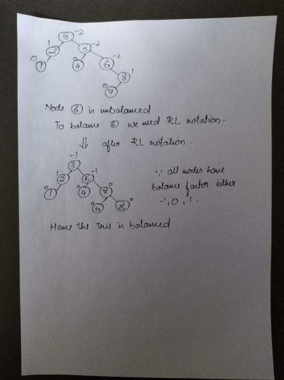 Node 6 is imbalanced To balance we need R. L rotation. I after RL notation By i all modes have balance factor either 1,0,1 He
