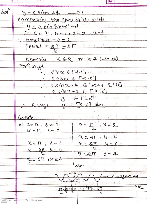DATE: I Soon Helsingel POL -comparing the given lo l) with -SA_SID B2+OSEOL 22-b-hierond-4 to Amplitude - a=2 period zal -25
