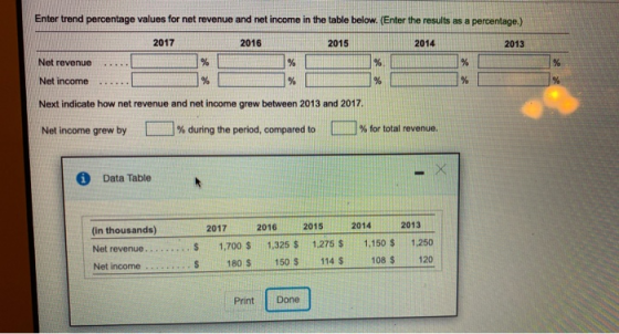 Enter trend percentage values for net revenue and net income in the table below. (Enter the results as a percentage.) 2017 20