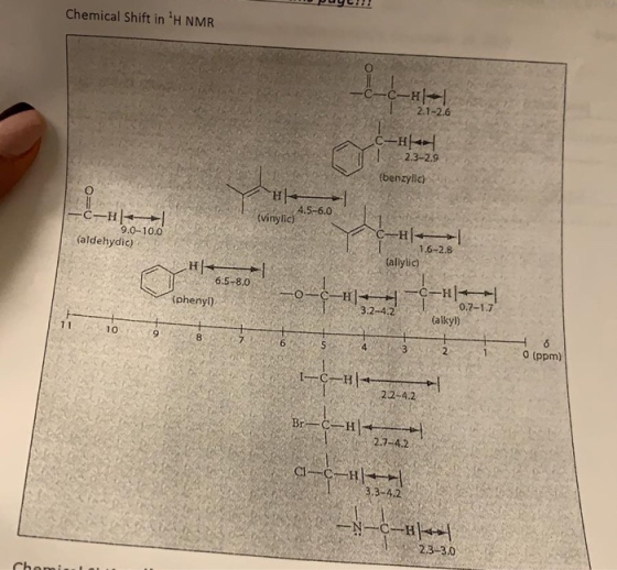 puy!!! Chemical Shift in H NMR --C-HE! 2.1-2.6 C-H 2.3-2.9 (benzylic) (vinylic) 4.5-6.0 -C-H 9.0-10.0 (aldehydic) C-H (allyl