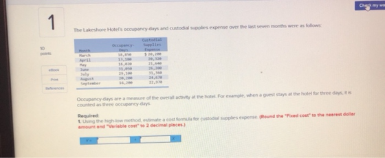 Check my we 1 10 D The Lakeshore Hotels occupancy days and custodial supplies expense over the last seven months were as fol