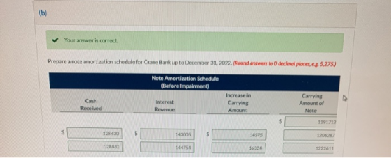 (b) Your answer is correct. Prepare a note amortization schedule for Crane Bank up to December 31, 2022. (Round answers to de