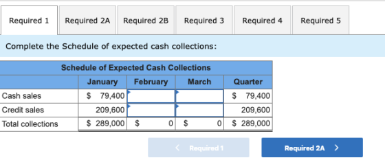 Required 1 Required 2A Required 2B Required 3 Required 4 Required 5 Complete the Schedule of expected cash collections: Sched