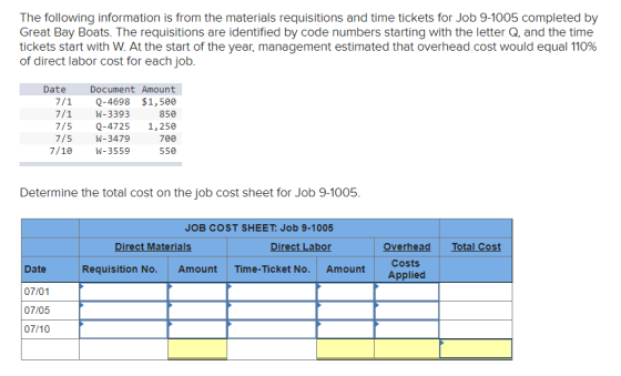 The following information is from the materials requisitions and time tickets for Job 9-1005 completed by Great Bay Boats. Th