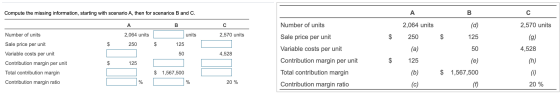 Compute the missing information, starting with scenario A, then for scenarios B and C. (d) 2,064 units 2,570 units $ $ 125 $