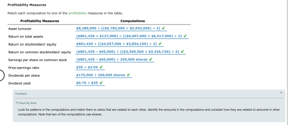 Profitability Measures Match each computation to one of the profitability measures in the table. Profitability Measures Compu