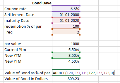 6.5% Bond Dave Coupon rate Settlement Date maturity Date redemption % of par Freq 01-01-2000) 01-01-2020) 1001 par value Curr