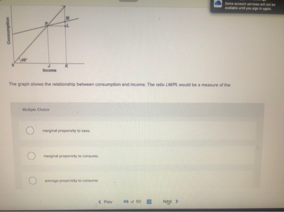 Some account services to be available until you sign in again Consumption Income The graph shows the relationship between con