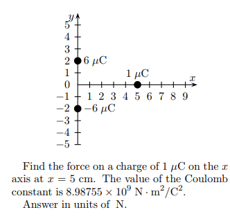1 HC 0 112 3 4567 8 9 -3 -4 Find the force on a charge of 1 μC on the x axis at r5 cm. The value of the Coulomb constant is 8.98755 × 109 N·m2/C2 Answer in units of N