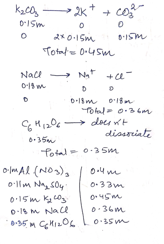 K₂CO 0.15m o 2K+ + cor o o 2x0.15 0.15m Total = 0.45m Nace Nat te- 0.18m 0 0 0 0,18m 0.18m . Total = 0.36m CH12O6 doesnt A d