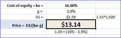 Cost of equity = ke = 16.00% 3.9% $1.59 $13.14 1.59(16% - 3.9%) D1 = Price = 01/(ke-g) 1.53*1.039