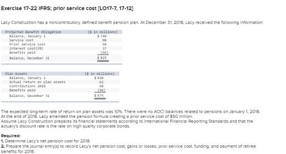 Exercise 17-22 IFRS; prior service cost [LO17-7, 17-12] Lacy Construction has a noncontributory, defined benefit pension plan