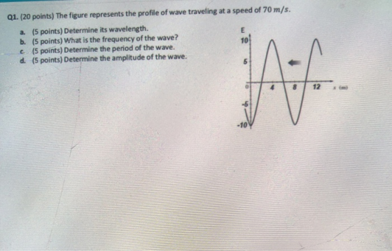 Q1. (20 points) The figure represents the profile of wave traveling at a speed of 70 m/s. a. (5 points) Determine its wavelen