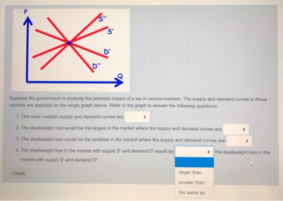Suppose the government is studying the potential impact of a tax in various markets. The supply and demand curves in those ma