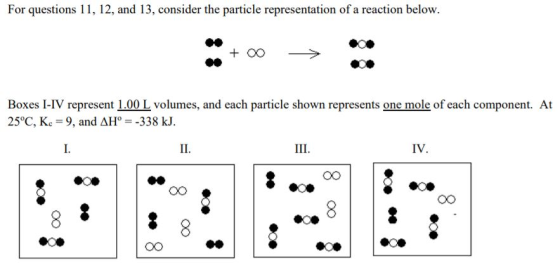 For questions 11, 12, and 13, consider the particle representation of a reaction below. Boxes I-IV represent 1.00 L volumes,