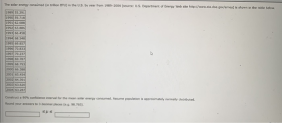 The solar energy consumed t o STU) in the US. by year from 1999-2004 (source: U.S. Department of Energy Website http://www.ci