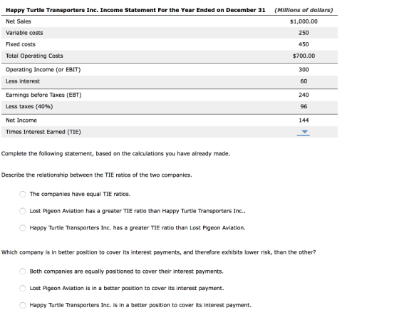 (Millions of dollars) Happy Turtle Transporters Inc. Income Statement For the Year Ended on December 31 Net Sales $1,000.00 V