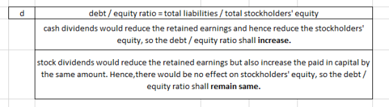 debt / equity ratio = total liabilities / total stockholders equity cash dividends would reduce the retained earnings and he
