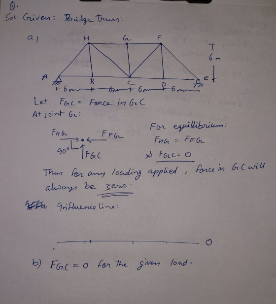Q. Sol. Griven: Bridge truss: H T 6m R B rom for 1-6m Pom in Let Forc = Force in GC At joint Gi For equillibriumi Fra FFG FIG