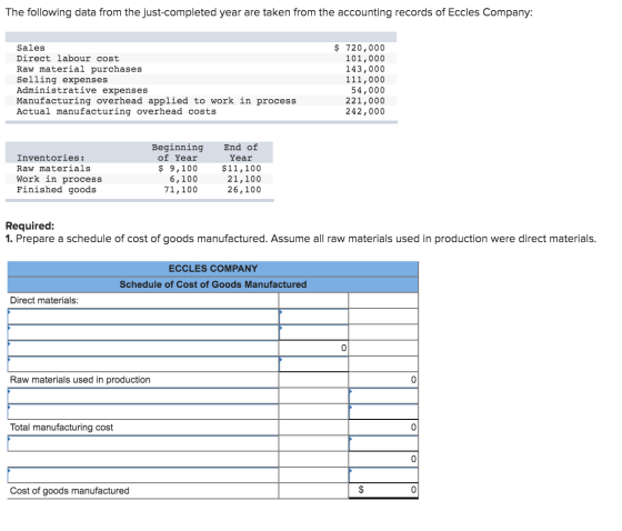 The following data from the just-completed year are taken from the accounting records of Eccles Company: Sales Direct labour