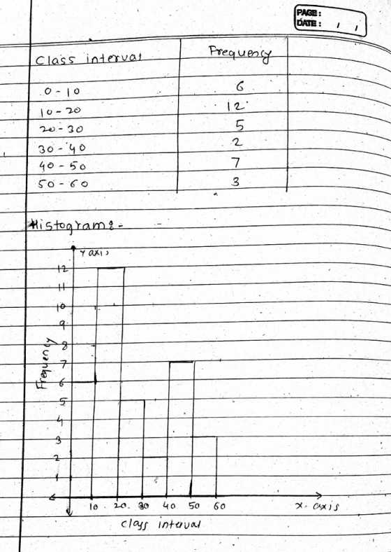 PAGE: DATE: I I pr eauen l class inter vat o -20 2-3 O So 6 Miston rane- lo 20. 30 40 5a 60 clays intavat