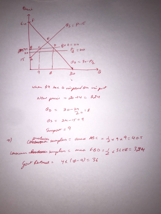 Pemi as=P-15 Bitte 24 8524 Pj = 20 IS TA T Os = 30-P/2 o 30 when $4 lax is imposed on impost New puie = 20 +4= $24 do = 30-24
