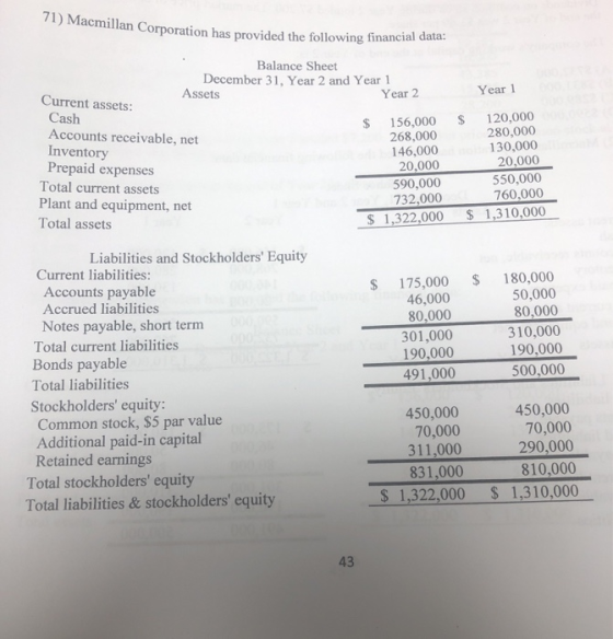 71) Macmillan Corporation has prov man Corporation has provided the following financial data: Year 1 Balance Sheet December 3