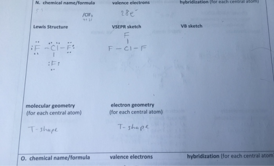 N. chemical name/formula hybridization (for each central atom) valence electrons 28e /CIF Lewis Structure VSEPR sketch VB ske