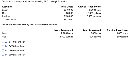 Columbus Company provides the following ABC costing information: Activities Labor Gas Invoices Total costs Total Costs $376,0