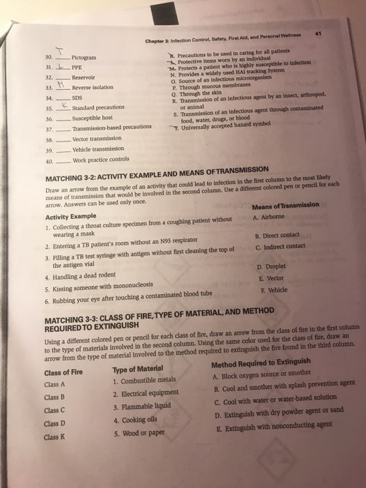 Chapter 3: Infection Control, Safety, First Aid, and Personal Wellness Pictogram 31. _PPE Reservoir Reverse isolation SDS Sta