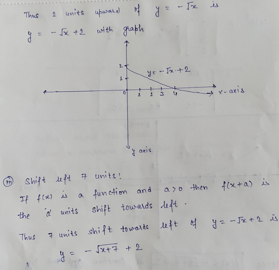 - Tx is of y Thus 2 units upward x + 2 with 11 g graph y = - Ja.+2 1 x-axis aris f(x+a) is Shift reft of units! If f(x) es a