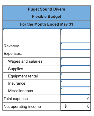 Puget Sound Divers Flexible Budget For the Month Ended May 31 Revenueſ Expenses: Wages and salaries Supplies Equipment rental