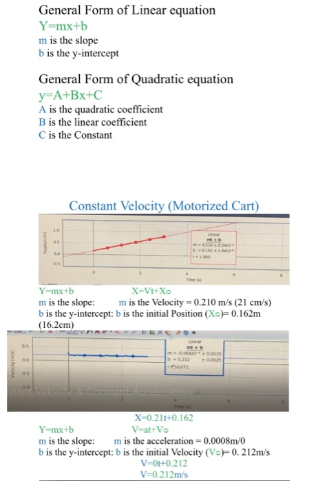 General Form of Linear equation Y=mx+b m is the slope b is the y-intercept General Form of Quadratic equation y=A+BX+C A is t